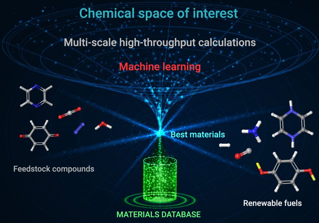 Autonomous Energy Materials Discovery [AMD]