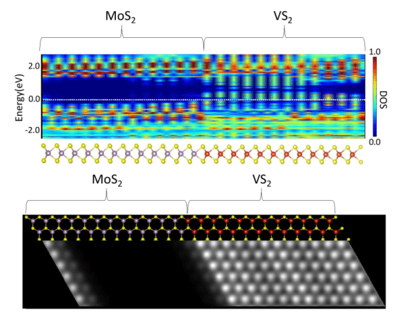 Our project on lateral 2D heterostructures won the HPC-Europe3 grant