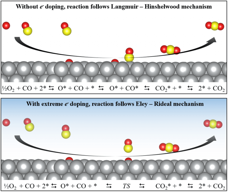 Publication in Journal of Energy Chemistry