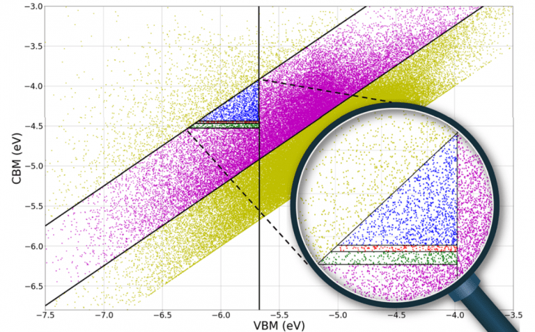 Publication in npj Computational Materials