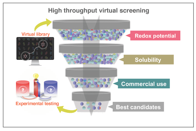 Publication in Energy Storage Materials