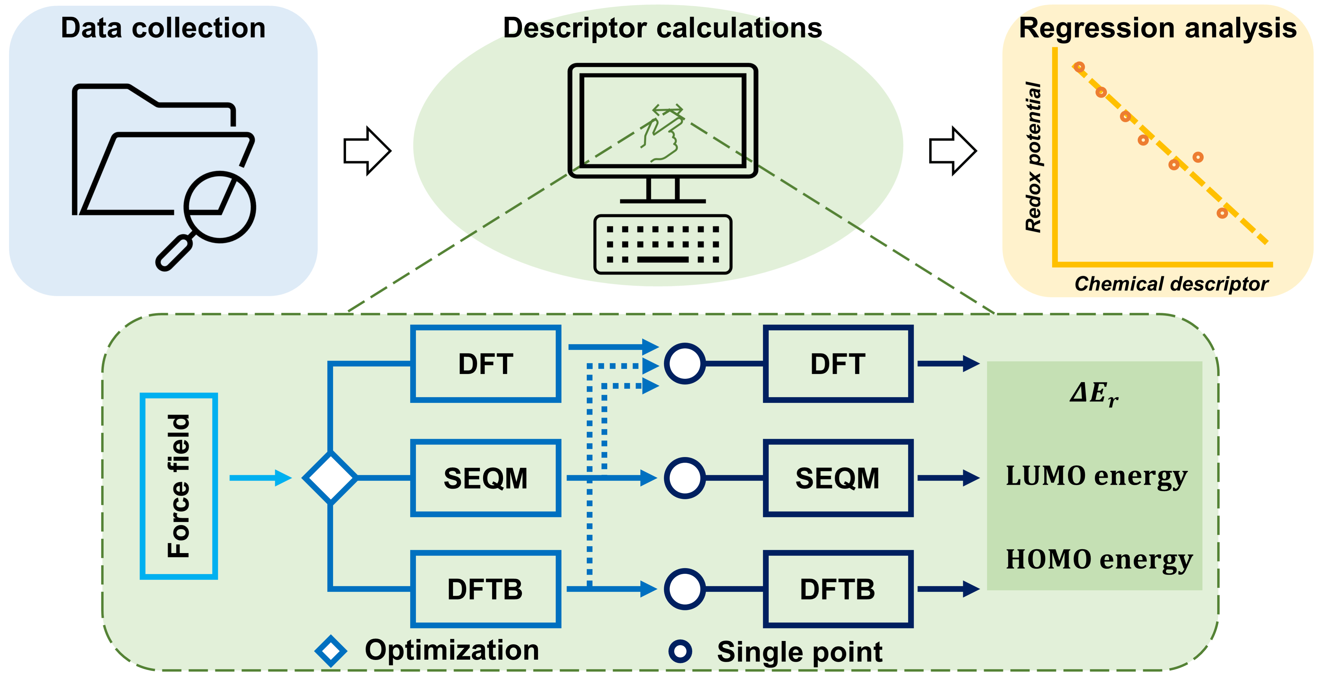 Publication in Batteries