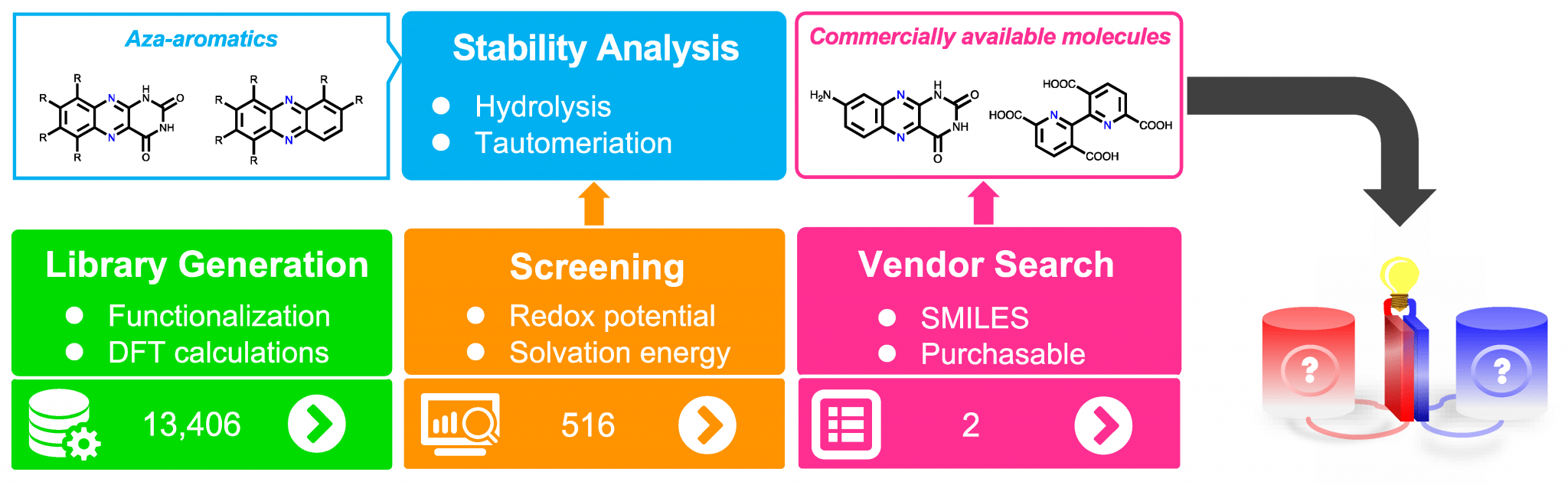 Publication in Journal of Materials Chemistry A [AMD]