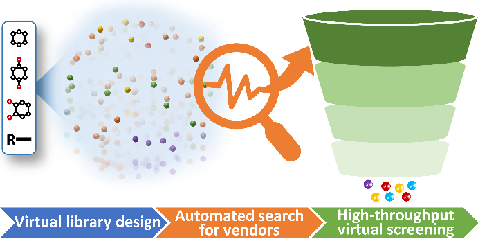 Publication in Energy Advances