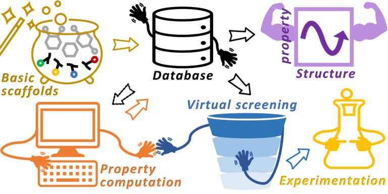 Publication in Digital Discovery