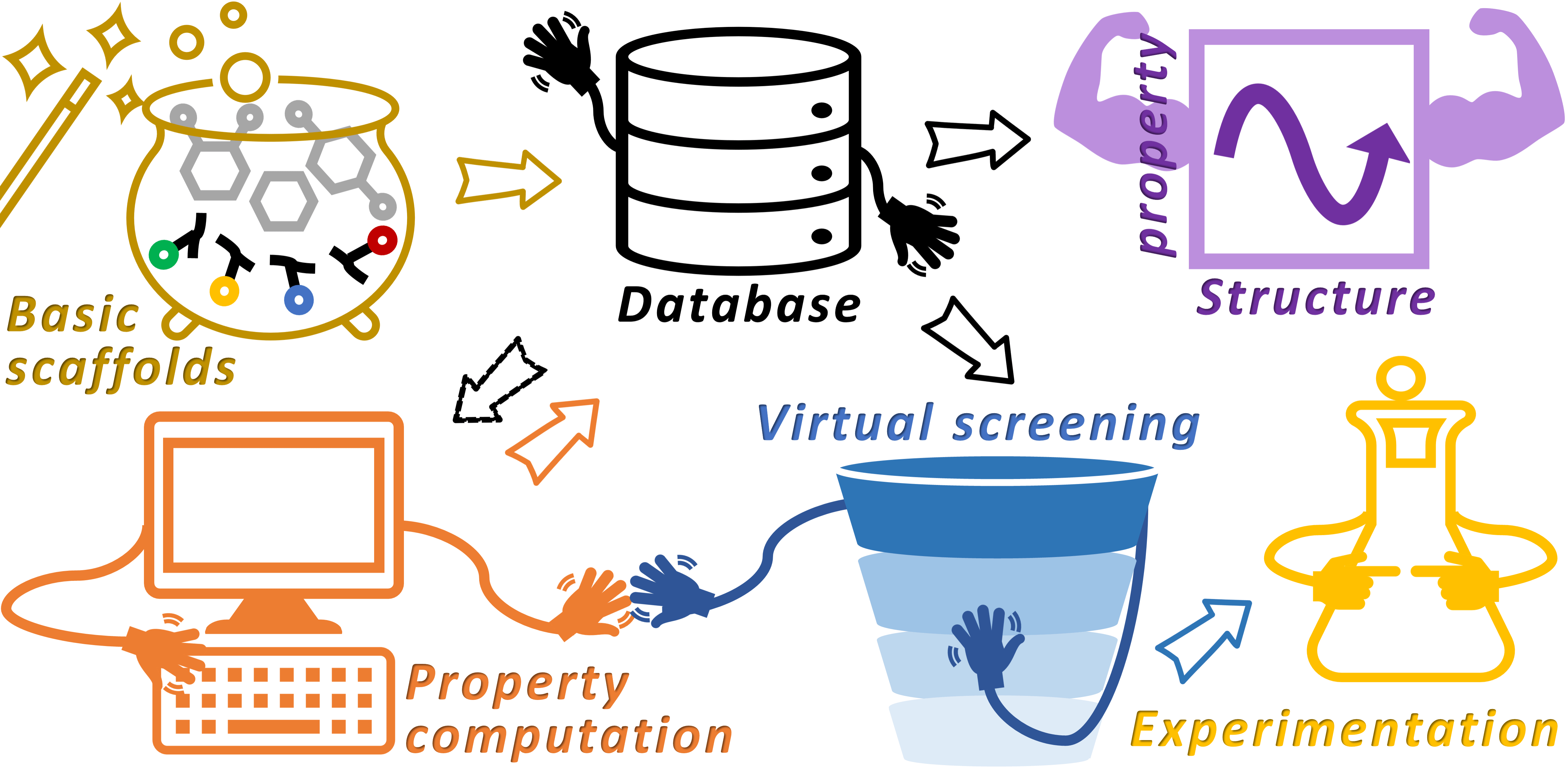 Publication in Digital Discovery