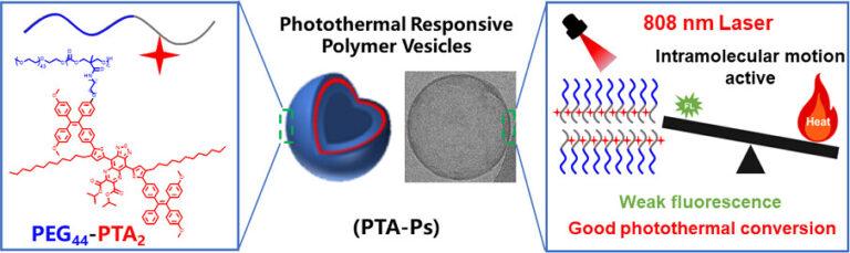 Publication in JACS