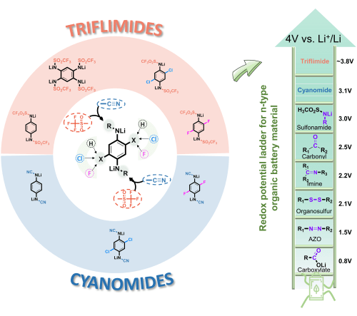 Publication in Energy & Environmental Science