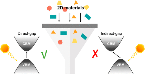 Publication in ACS Catalysis