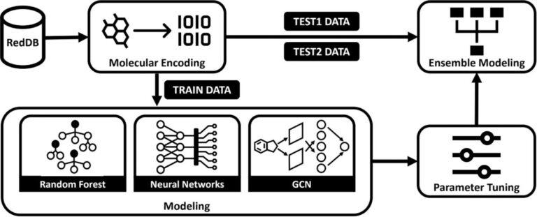 Publication in Artificial Intelligence Chemistry