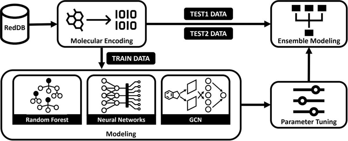 Publication in Artificial Intelligence Chemistry